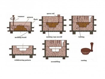 MouldingZone foundry2
